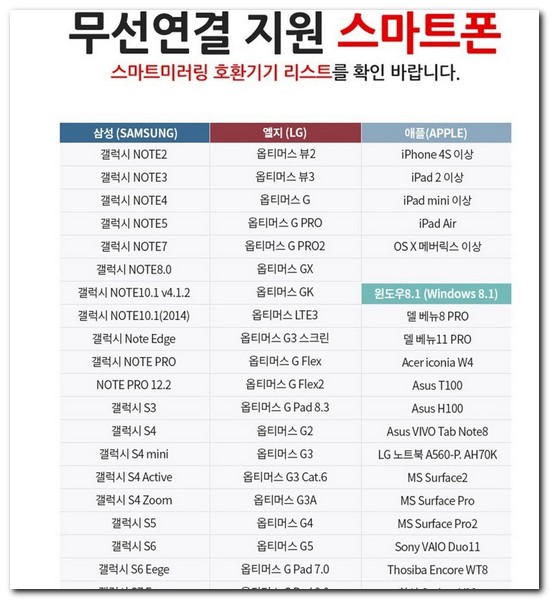 SK스마트미러링 2.0 미라캐스트