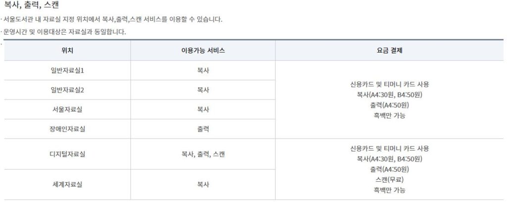 근처 스캔 가능한 곳 할 수 있는 곳 찾는 방법