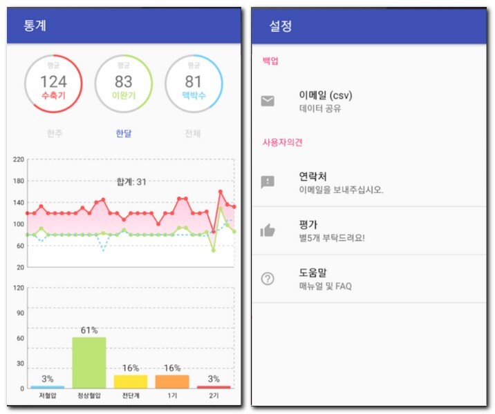 혈압 기록계 & 고혈압 관리