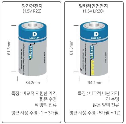 가스레인지 불 안켜짐 해결방법